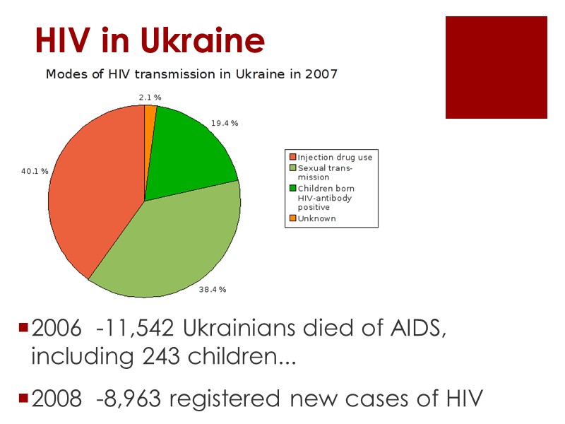 HIV in Ukraine 2006  -11,542 Ukrainians died of AIDS, including 243 children... 2008